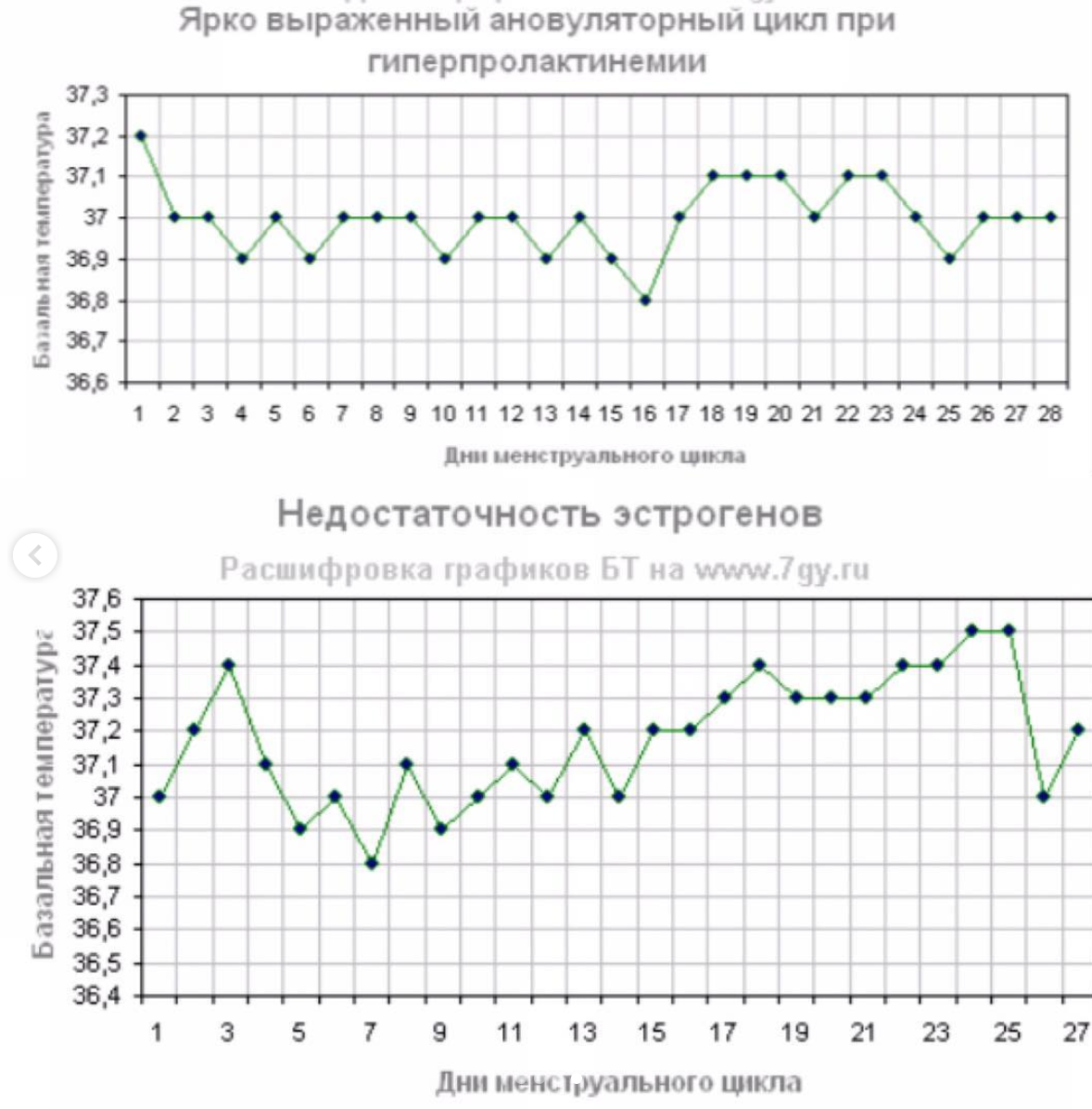 График температуры по дням цикла Материнство В ожидании результата