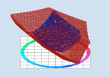 График цветового охвата Красный - adobeRGB; Синий - CMYK (ISO coated v2 eci по Fogra39)