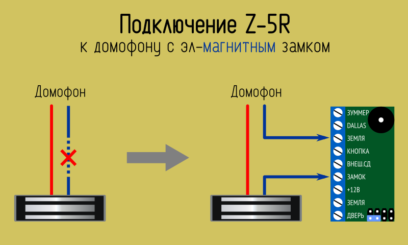 Считыватель CP-Z-2L накладной