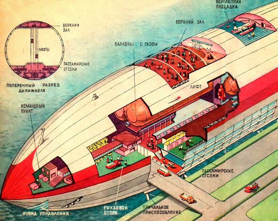 Дирижабль гинденбург схема