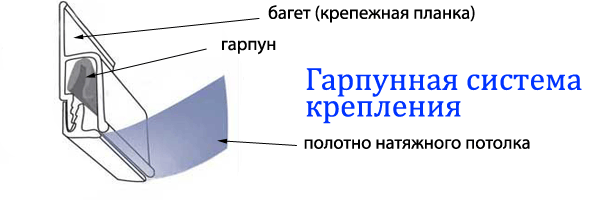 Как снять гарпун натяжного потолка Французские" потолки - это стильно и практично Домашний канал Дзен