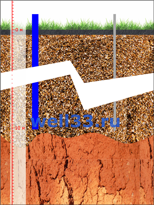 Слева скважина под погружной насос с обсадной трубой диаметром 125 мм. Справа абиссинская игла диаметром 2 ".