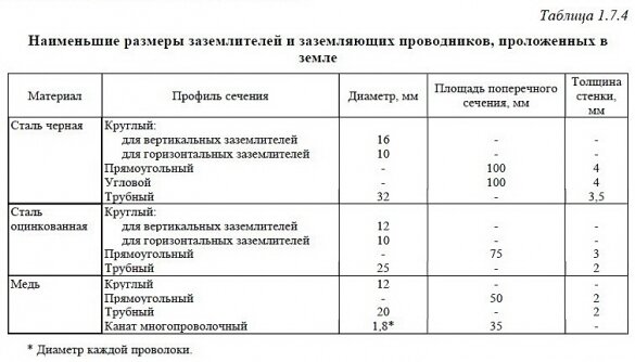 Если Вы уже зарегестрированны, вводите данные для входа!