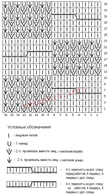 Как сшить сарафан для девочки