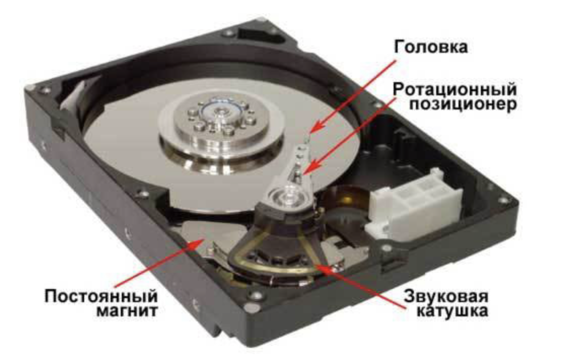 Магнитный диск привода неодимовых магнитов магниты жесткого диска