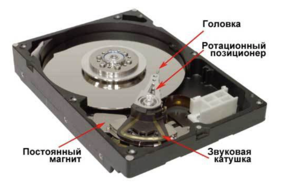 где находится диск на телефоне