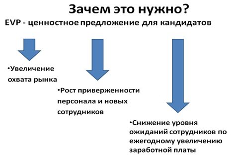 Что такое EVP и почему это важно при поиске работы?