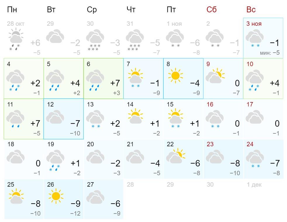 Изменения в ноябре 2019. Погода в Кирове в ноябре 2019 года влажность.