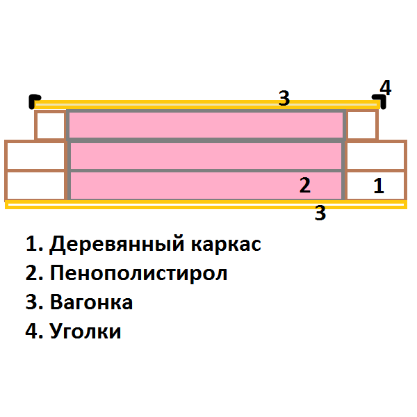 Схема сборки двери