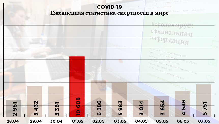 Инфографика: «Компания». Фото: РИА Новости. Источник: coronavirus-info.ru