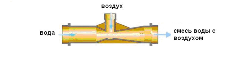 Схема эжектора воздушного