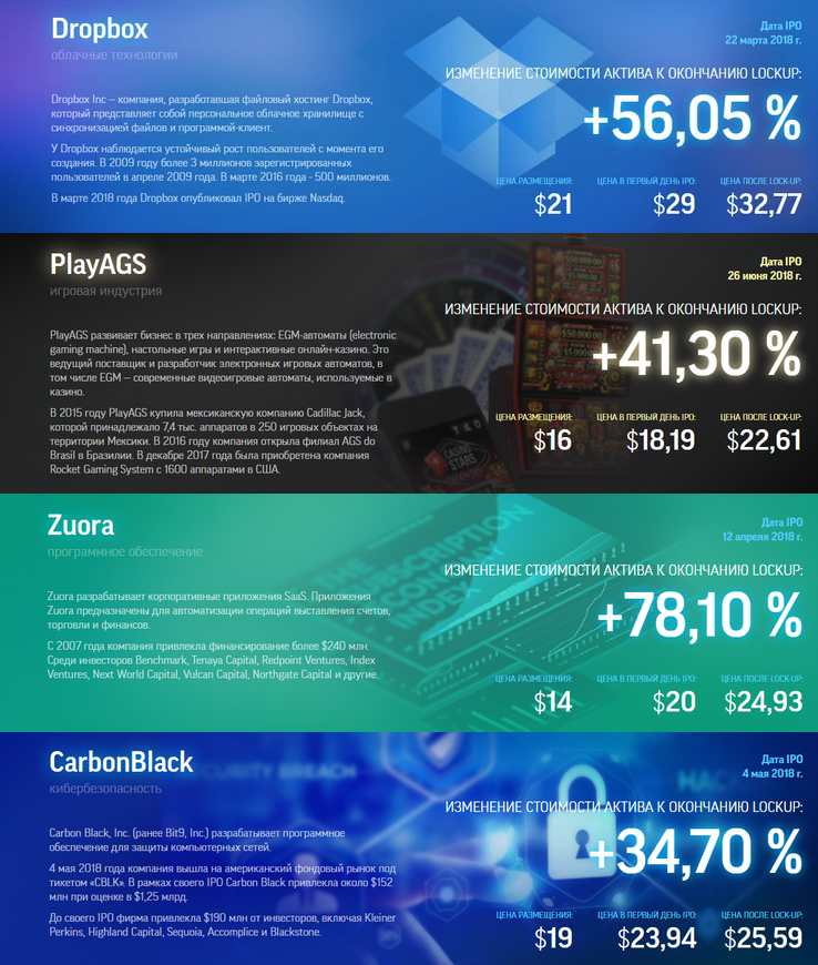 Примеры состоявшихся IPО