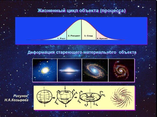 Фото 9. Жизненный цикл материальных объектов