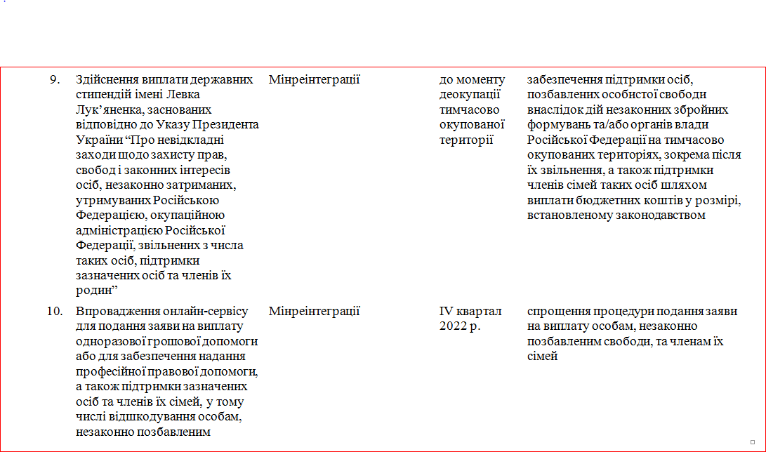 Скриншоты с сайта - www.kmu.gov.ua