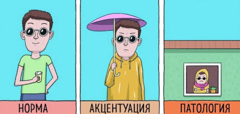 Сензитивно-тревожный тип. Что подходит Вам?