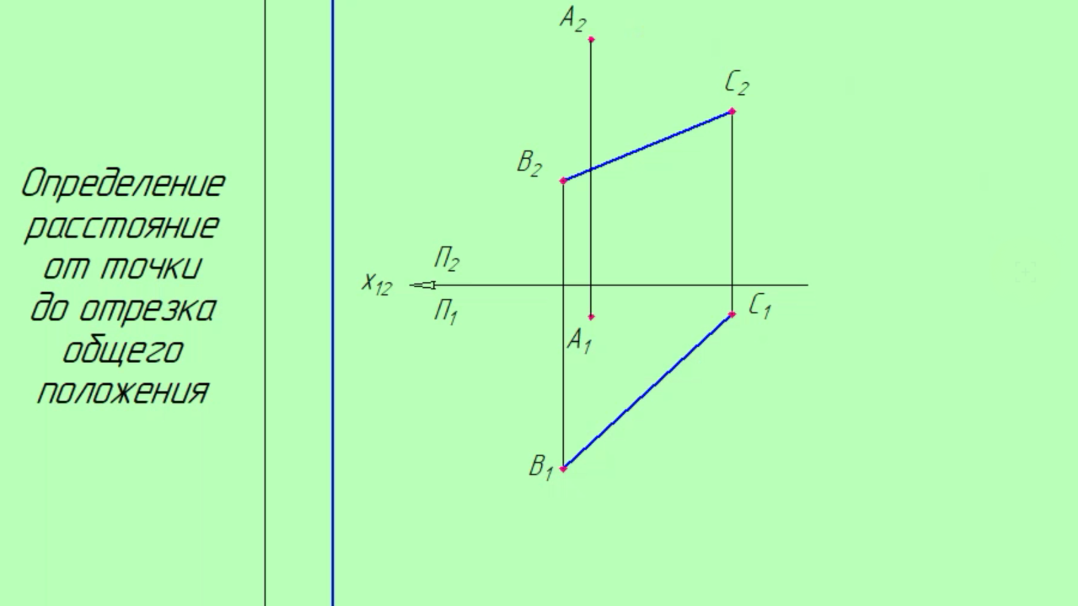 Плоскость x 2