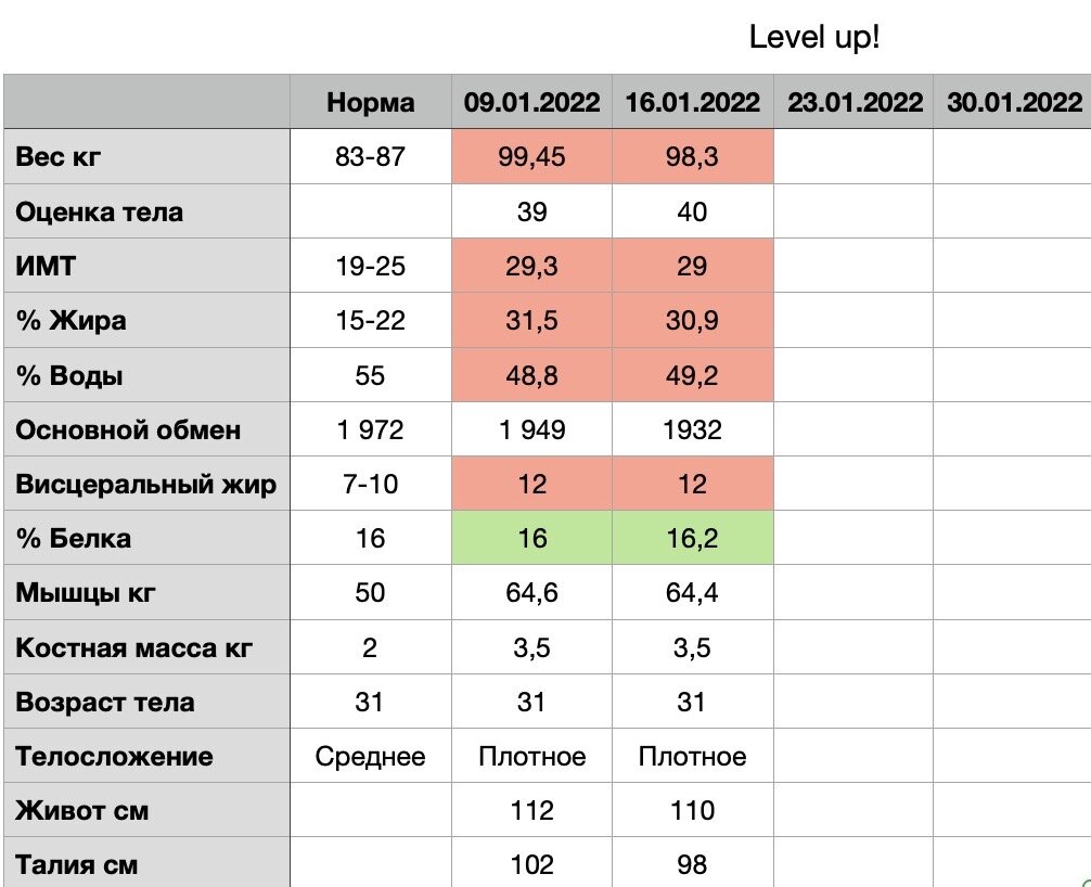 Особенности питания