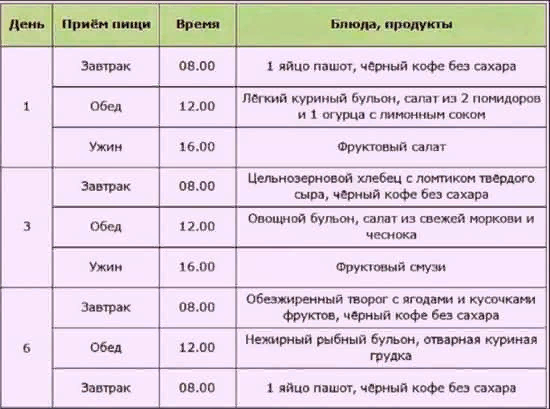 Интервальное голодание 16/8 схема для начинающих. Интервальное голодание 16/8 для женщин схема. Интервальное голодание 16/8 схема для начинающих женщин по часам. Интервальное голодание для похудения для женщин схемы и меню 16/8.