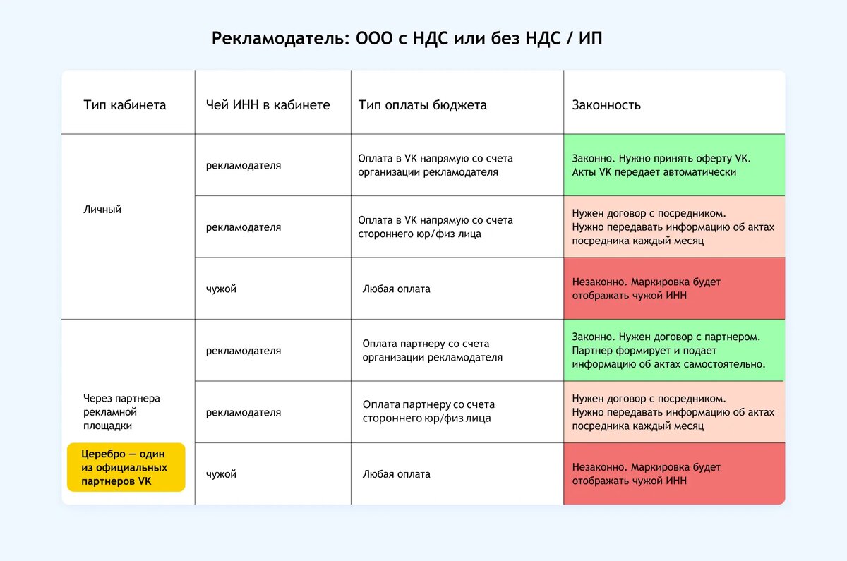 Рекламодатель должен маркировать рекламу