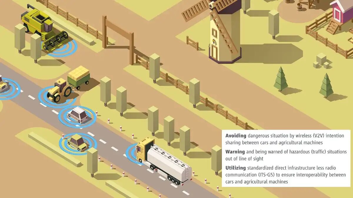 Фото: agritechnica.com Технология Vision Zero: повышение безопасности движения сельхозтехники на дорогах