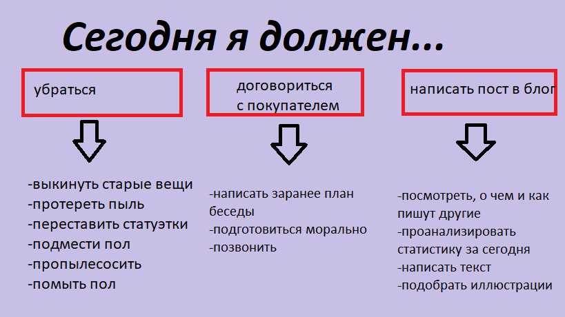 Ох, и как всё это сделать? :(((((