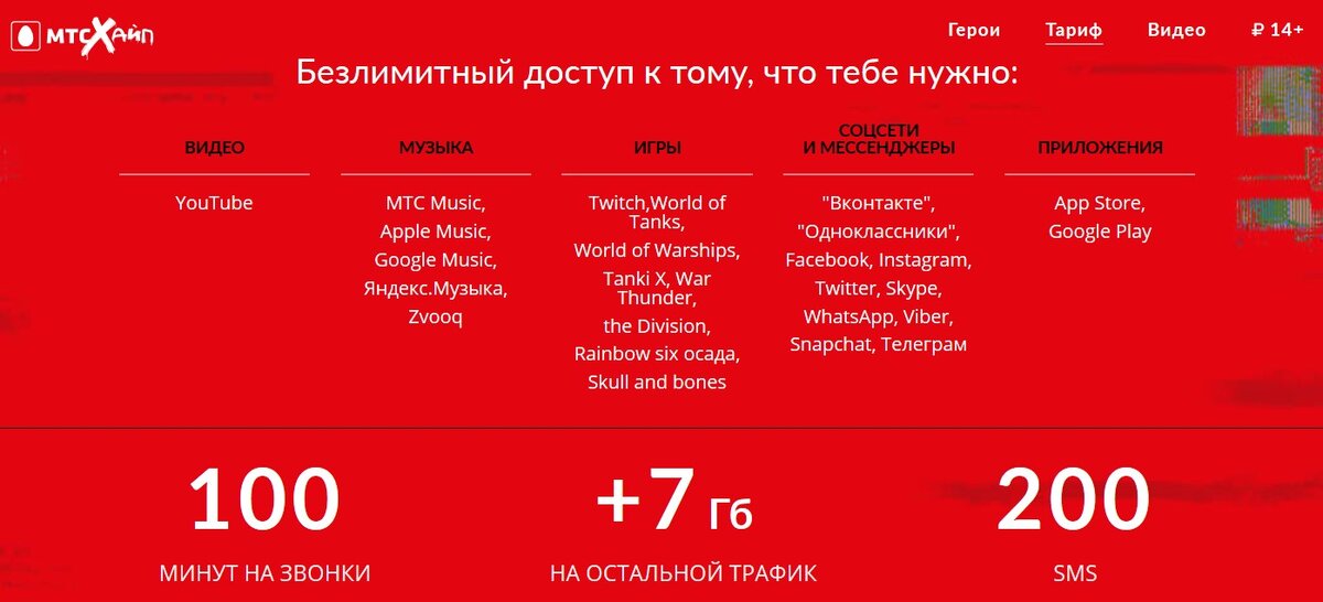 Подобрать тариф мтс. Тариф МТС 200 безлимитный. Ошка тариф. Безлимитные видео МТС. Как отключить супер хайп на о