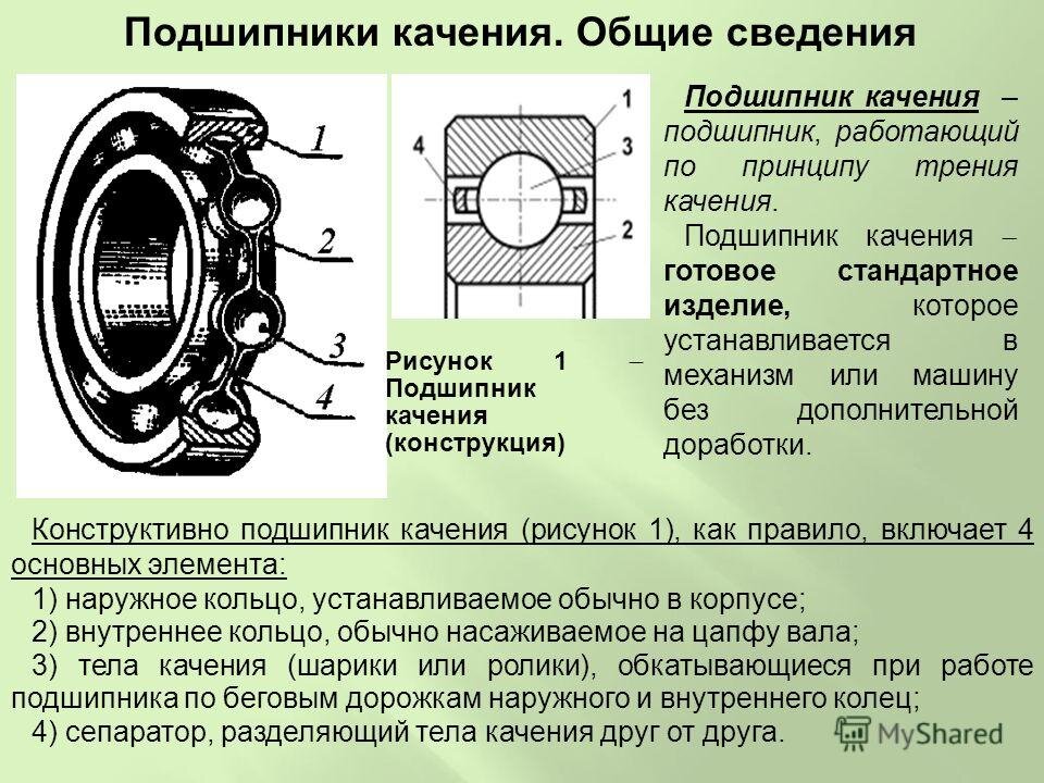 Схема подшипников скольжения