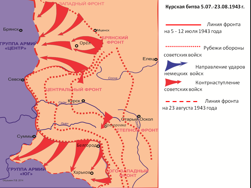 Важнейшей причиной срыва плана немецкого наступления в курской битве является