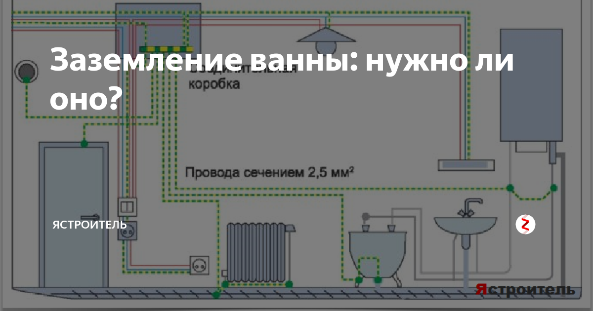 Как сделать заземление ванны. Заземление в санузле. Заземление в ванной. Заземление ванной в квартире. Схема заземления в ванной комнате.