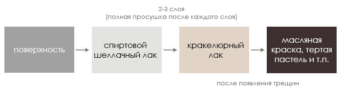 Способы окрашивания деревянной мебели