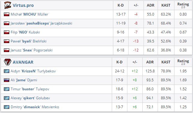 статистика Mirage