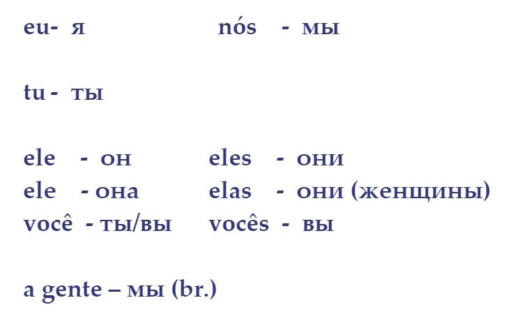 Я ты он она. Местоимения в португальском языке. Личные местоимения португальский. Местоимения в португальском языке таблица. Бразильский язык местоимения.