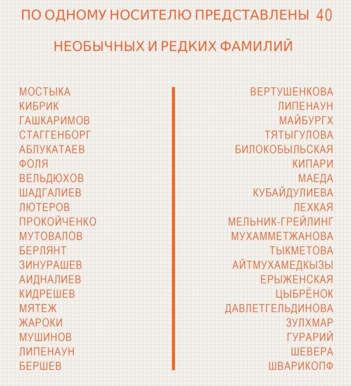 топ редких фамилий