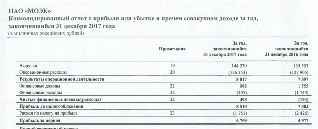 Отчётность МОЭК по МСФО 2017