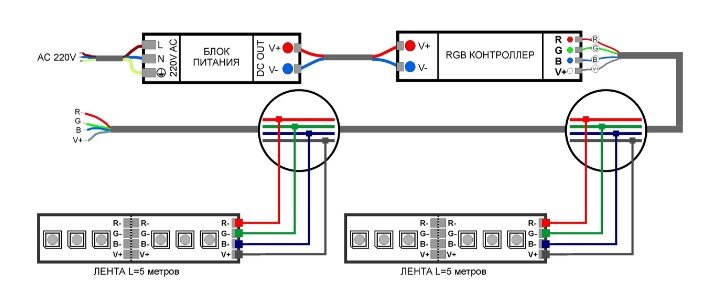 RGB цветомузыка из светодиодной ленты и подключение музыкального контроллера.