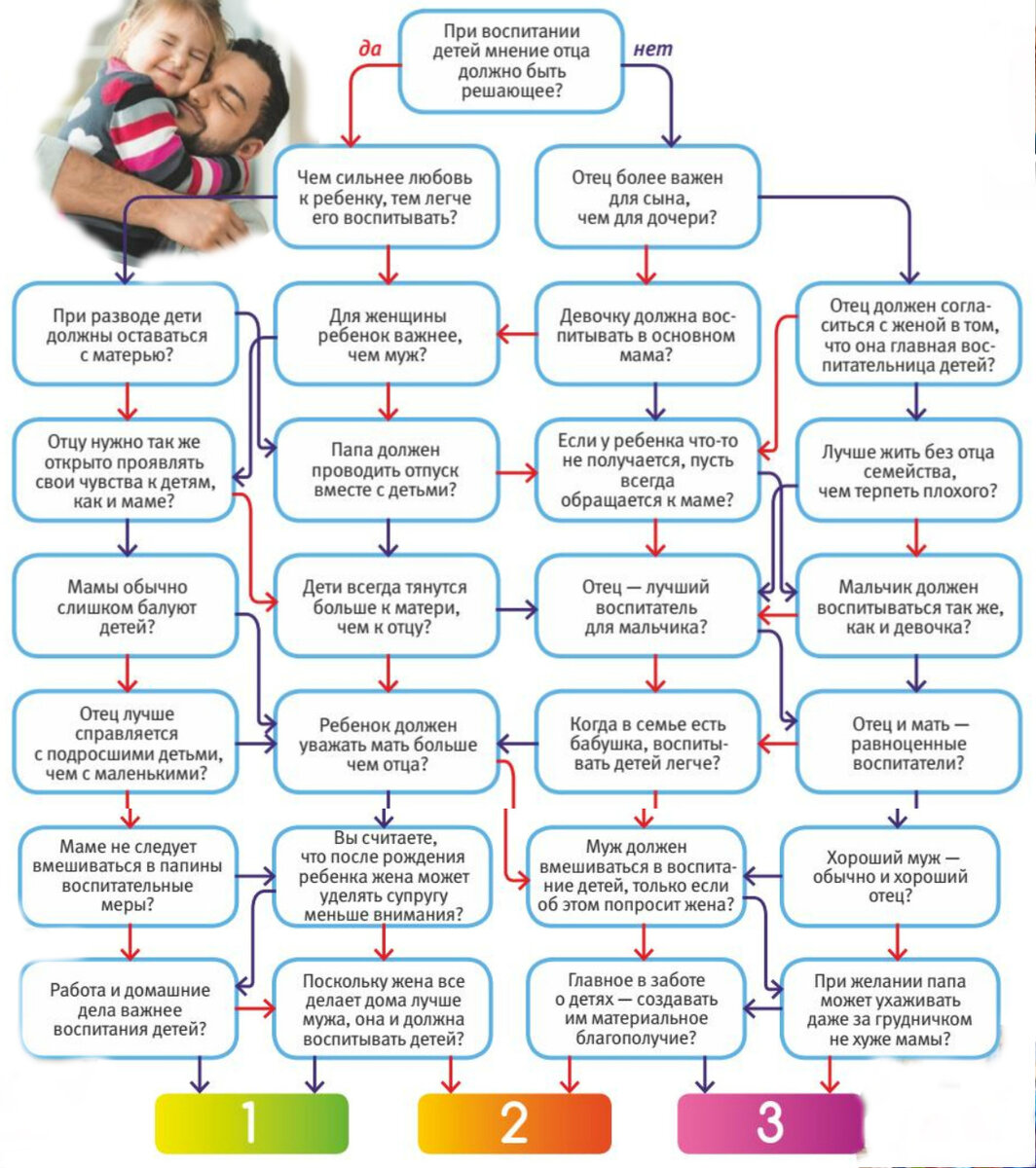 Свои дети ли программа. Что должен делать папа что должен делать. Что папа должен делать папа. Что должен делать папа ребенка с ребенком. Что папа должен делать папа что делать.