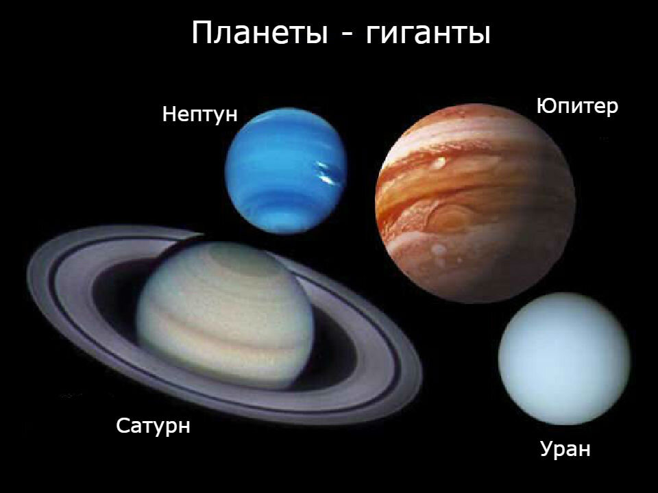 Газовые планеты