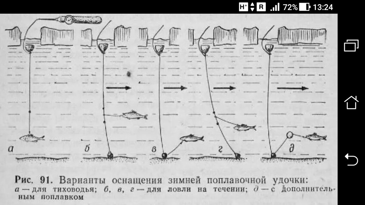 фото рисунок зимняя снасть на муху, варианты оснащения зимней поплавочной удочки