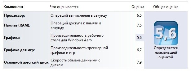 Как узнать и повысить производительность компьютера?! | У дяди Васи | Дзен