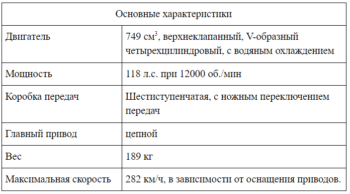Технические характеристики RC45 (или RVF750)