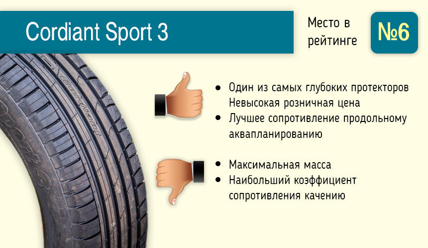 Как выглядит шина. Русские шины. Сопротивление качению шины Cordiant. Какие шины лучше сопротивляются аквапланированию. Покрышки Кордиант спорт 2 характеристики сопротивления качению.