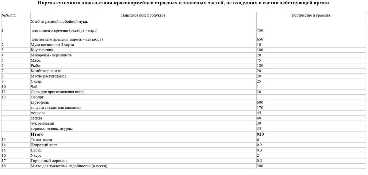 Норма каши в армии