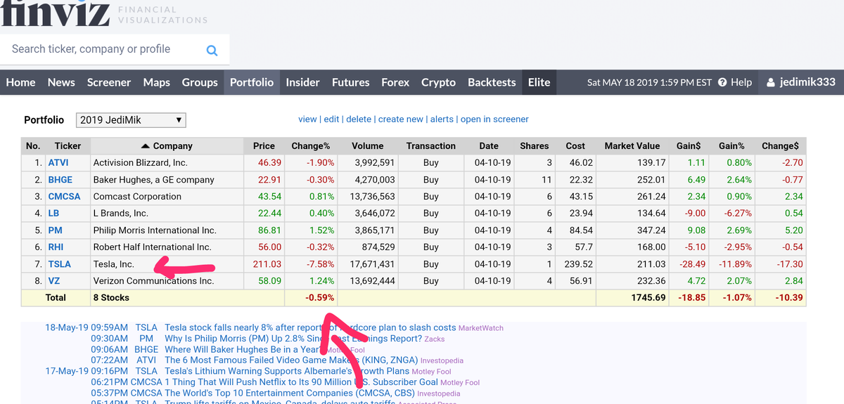 нижняя строчка результат за пятницу, в столбиках справа - результат за неделю.