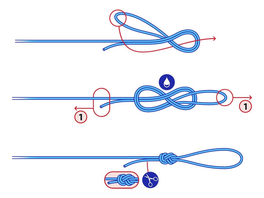 Overhand loop