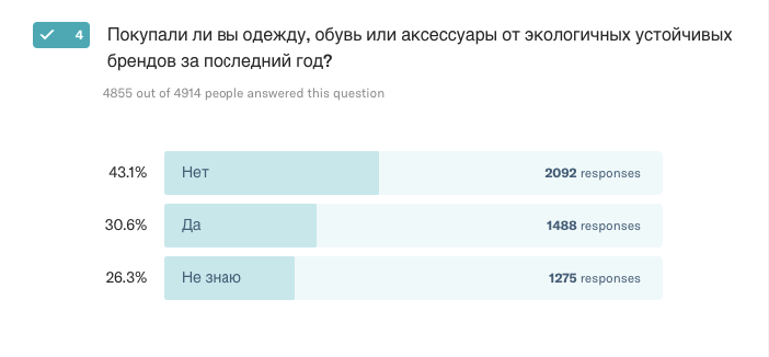  Исследование, проведенное на глобальной платформе по поиску одежды и обуви GLAMI, показало, что треть россиян приобретают аксессуары, обувь и одежду экологичных марок.-2