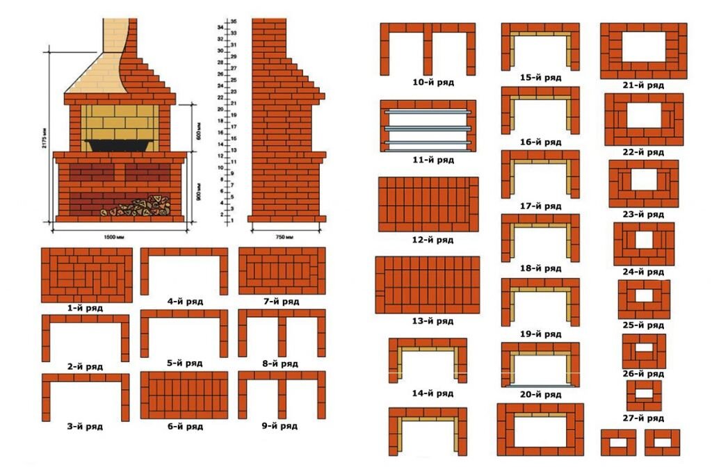 Строим барбекю из кирпича своими руками пошаговое руководство с фото и схемы