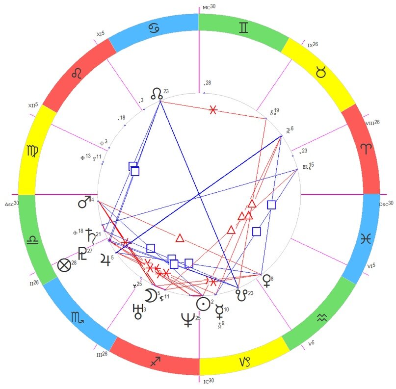 Натальная карта Димы Билана