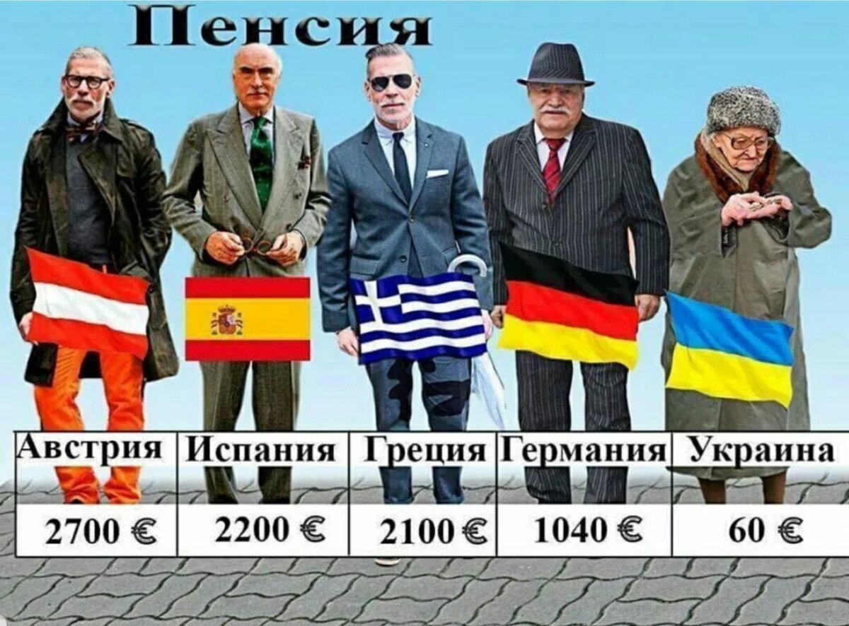 Сколько пенсия в украине. Германия Россия пенсия. Пенсионеры России и Германии. Пенсия в Европе. Пенсионеры в России и в Европе сравнение.