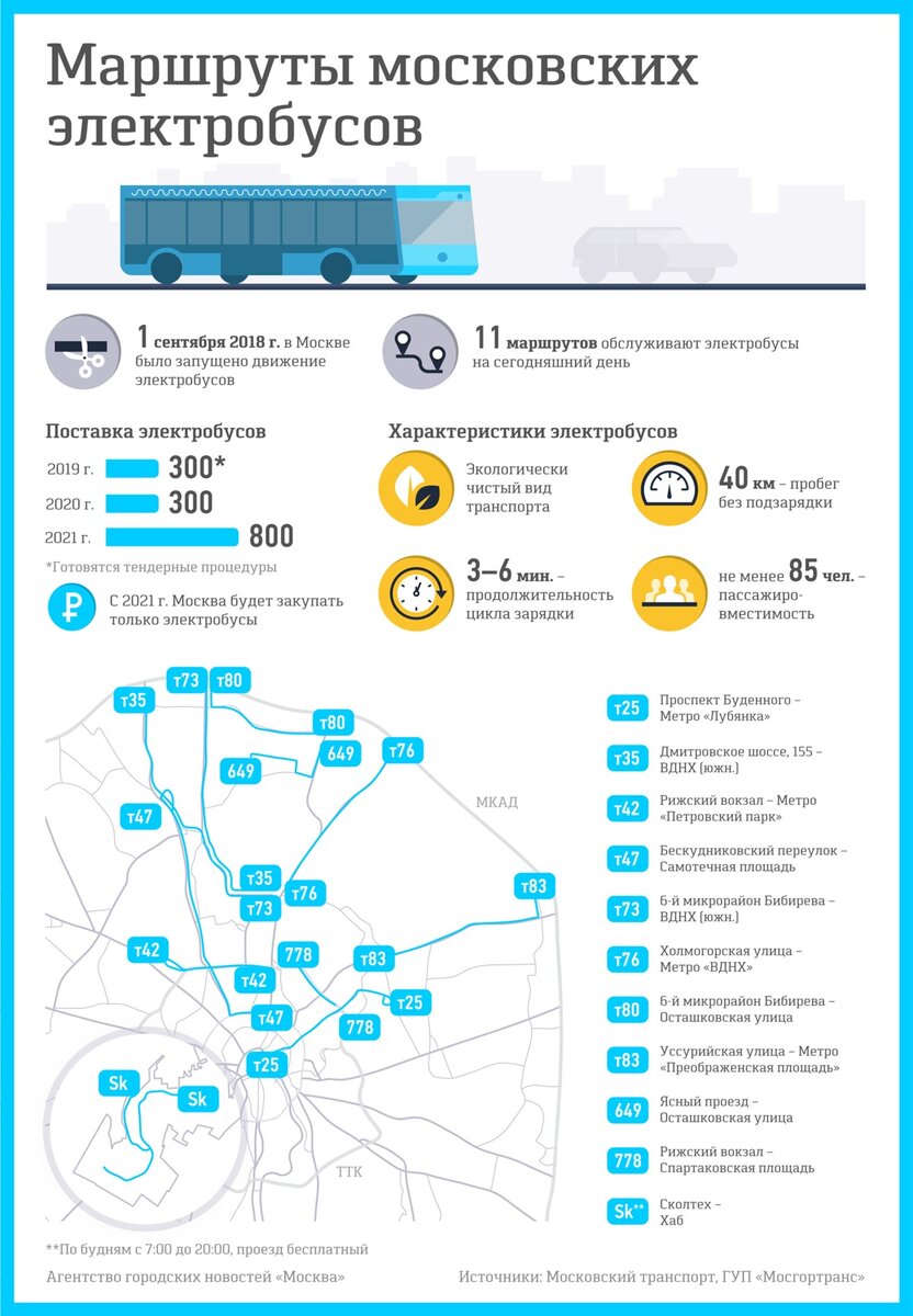 Схема маршрутов электробусов. Схема маршрутов электробусов. Московский электробус схема маршрутов. Схема маршрутов электробусов. Схема маршрутов троллейбуса троллейбусный парк 1 спб.