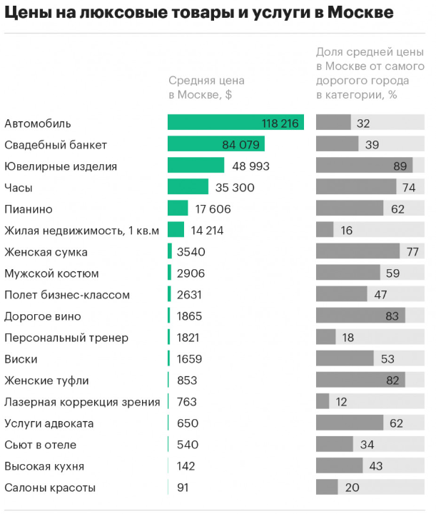 © РБК